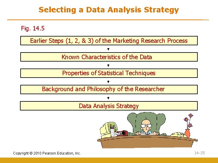 Selecting a Data Analysis Strategy Fig. 14. 5 Earlier Steps (1, 2, & 3)