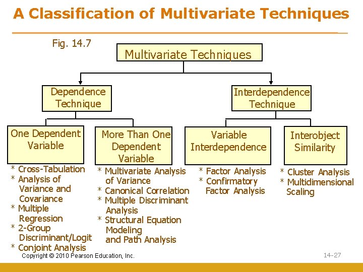 A Classification of Multivariate Techniques Fig. 14. 7 Multivariate Techniques Dependence Technique One Dependent