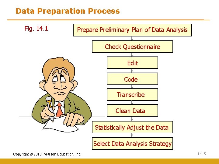 Data Preparation Process Fig. 14. 1 Prepare Preliminary Plan of Data Analysis Check Questionnaire