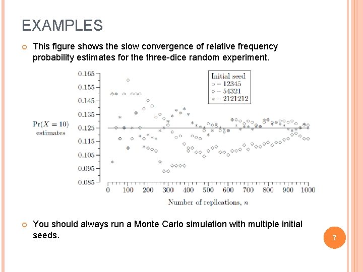 EXAMPLES This figure shows the slow convergence of relative frequency probability estimates for the