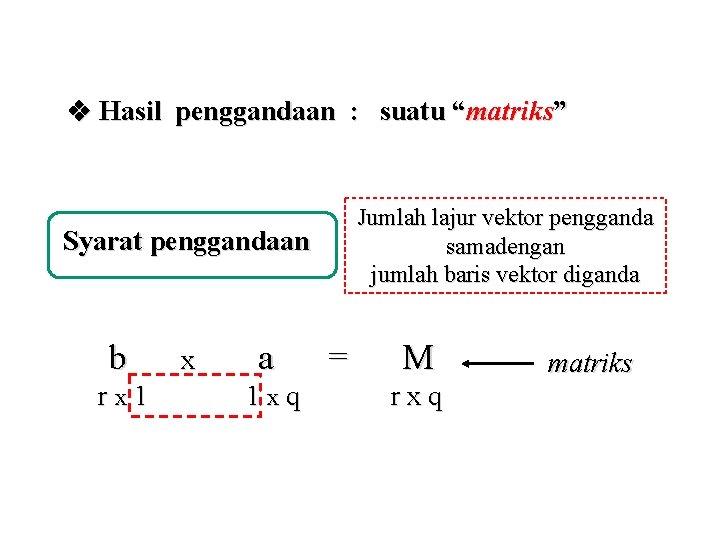  Hasil penggandaan : suatu “matriks” Jumlah lajur vektor pengganda samadengan jumlah baris vektor