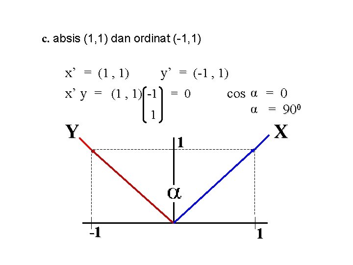 c. absis (1, 1) dan ordinat (-1, 1) x’ = (1 , 1) y’