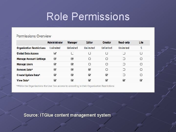 Role Permissions Source: ITGlue content management system 