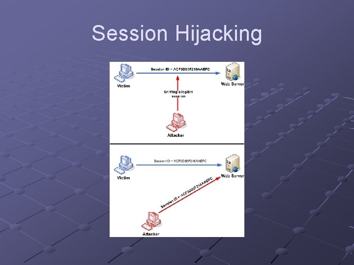 Session Hijacking 