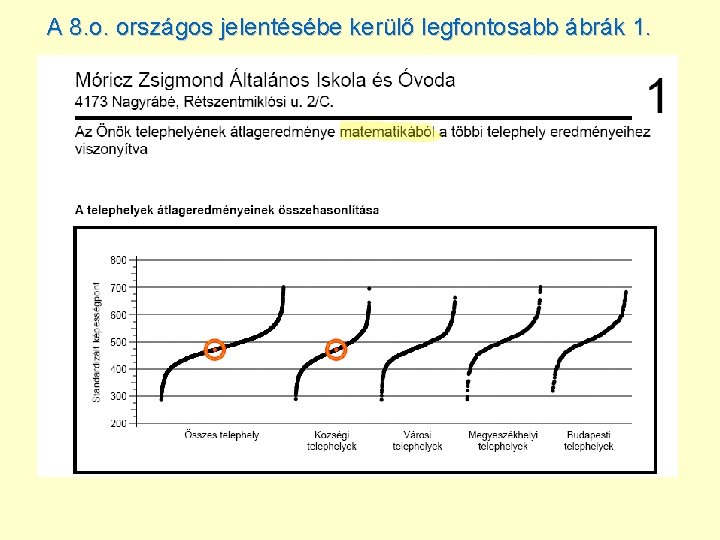 A 8. o. országos jelentésébe kerülő legfontosabb ábrák 1. 