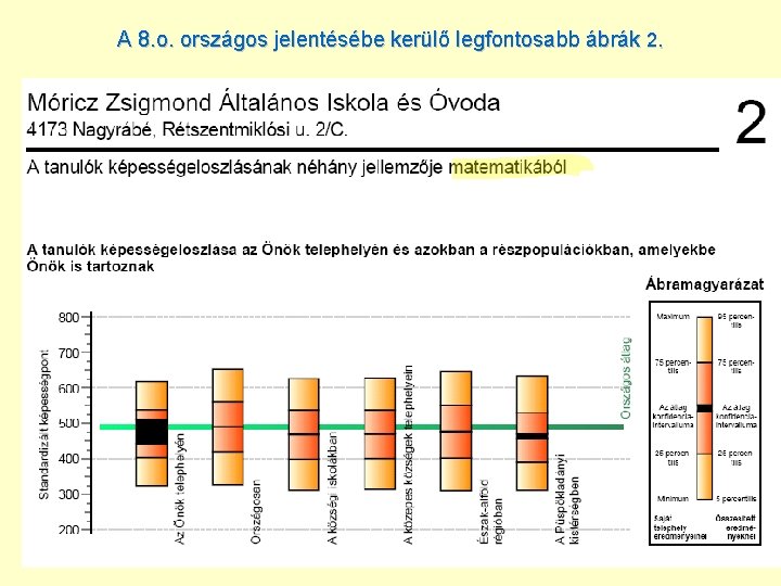 A 8. o. országos jelentésébe kerülő legfontosabb ábrák 2. 