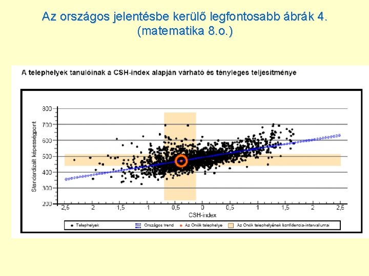Az országos jelentésbe kerülő legfontosabb ábrák 4. (matematika 8. o. ) 