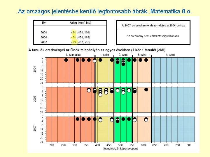 Az országos jelentésbe kerülő legfontosabb ábrák. Matematika 8. o. 
