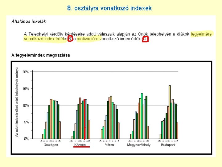 8. osztályra vonatkozó indexek 