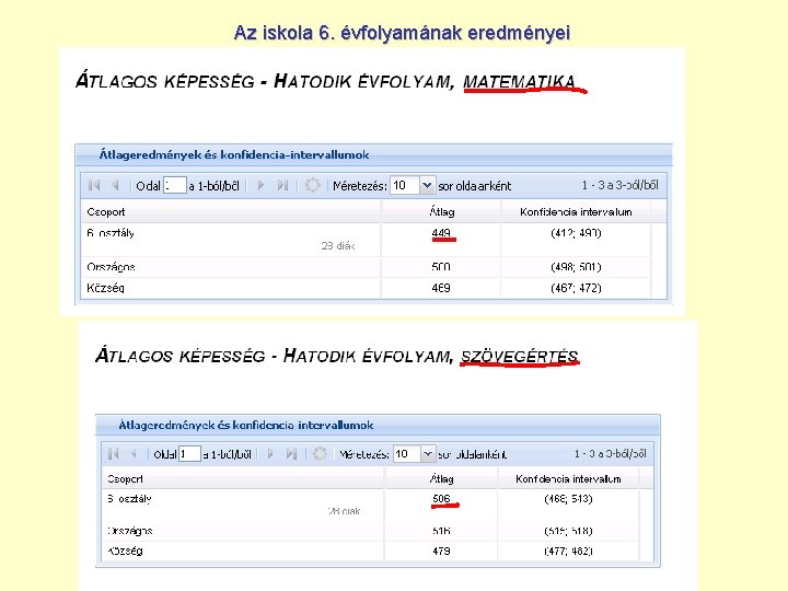 Az iskola 6. évfolyamának eredményei 