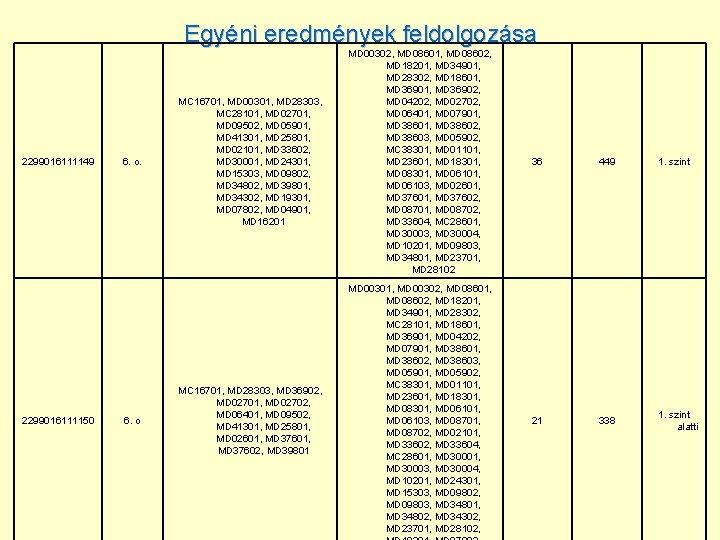 Egyéni eredmények feldolgozása 2299016111149 2299016111150 6. o MC 16701, MD 00301, MD 28303, MC