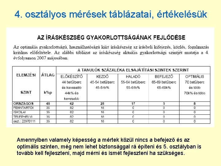 4. osztályos mérések táblázatai, értékelésük Amennyiben valamely képesség a mértek közül nincs a befejező
