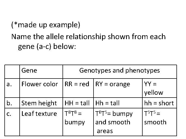 (*made up example) Name the allele relationship shown from each gene (a-c) below: Gene