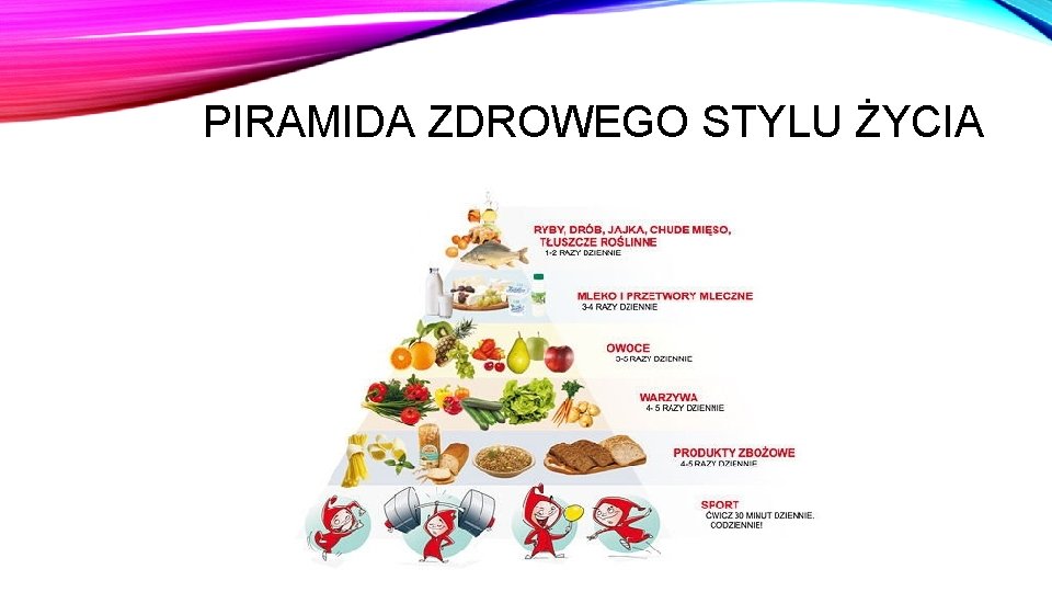 PIRAMIDA ZDROWEGO STYLU ŻYCIA 