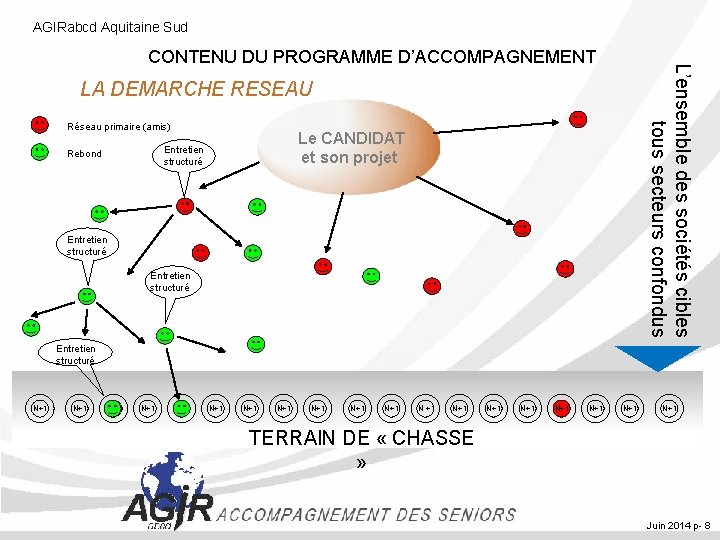 AGIRabcd Aquitaine Sud L’ensemble des sociétés cibles tous secteurs confondus CONTENU DU PROGRAMME D’ACCOMPAGNEMENT