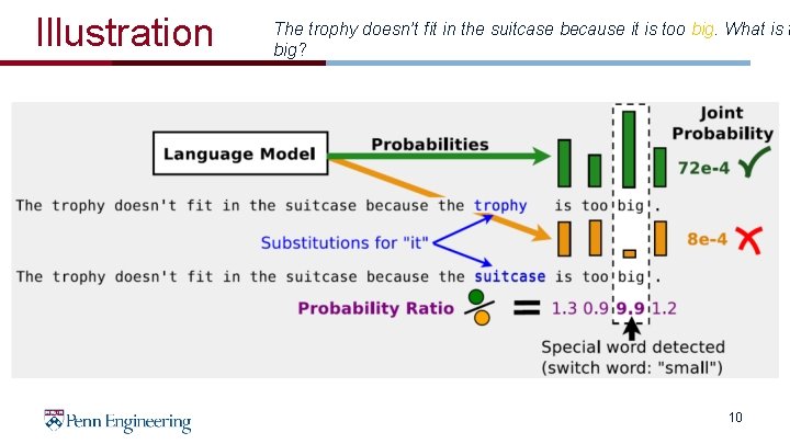 Illustration The trophy doesn’t fit in the suitcase because it is too big. What Illustration The trophy doesn’t fit in the suitcase because it is too big. What