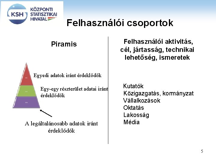 Felhasználói csoportok Piramis Felhasználói aktivitás, cél, jártasság, technikai lehetőség, ismeretek Egyedi adatok iránt érdeklődők