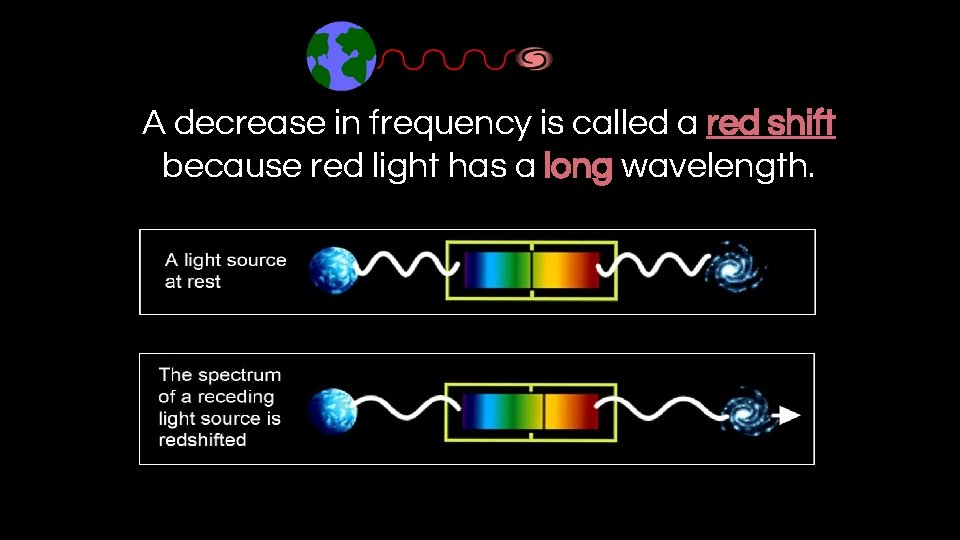 A decrease in frequency is called a red shift because red light has a