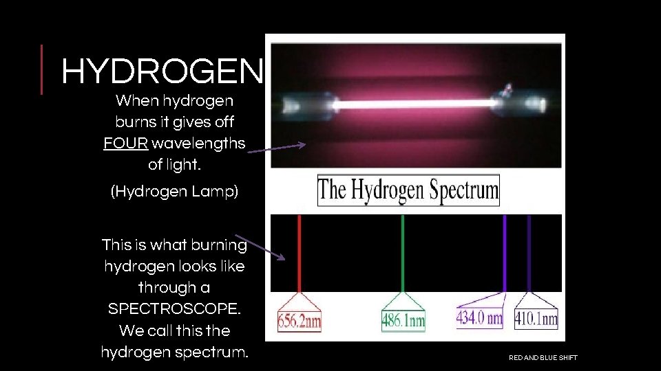 HYDROGEN When hydrogen burns it gives off FOUR wavelengths of light. (Hydrogen Lamp) This