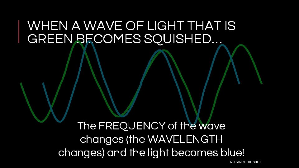 WHEN A WAVE OF LIGHT THAT IS GREEN BECOMES SQUISHED… The FREQUENCY of the