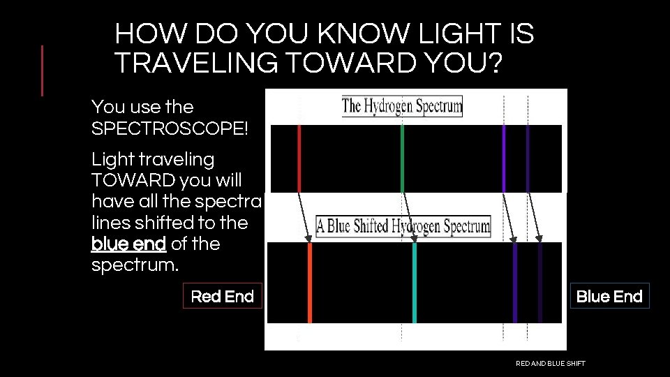 HOW DO YOU KNOW LIGHT IS TRAVELING TOWARD YOU? You use the SPECTROSCOPE! Light