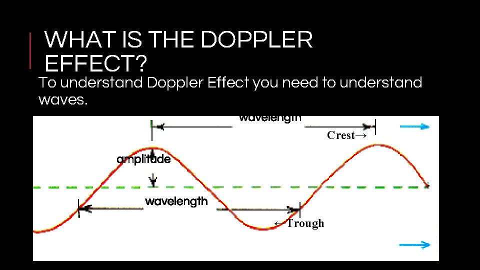 WHAT IS THE DOPPLER EFFECT? To understand Doppler Effect you need to understand waves.