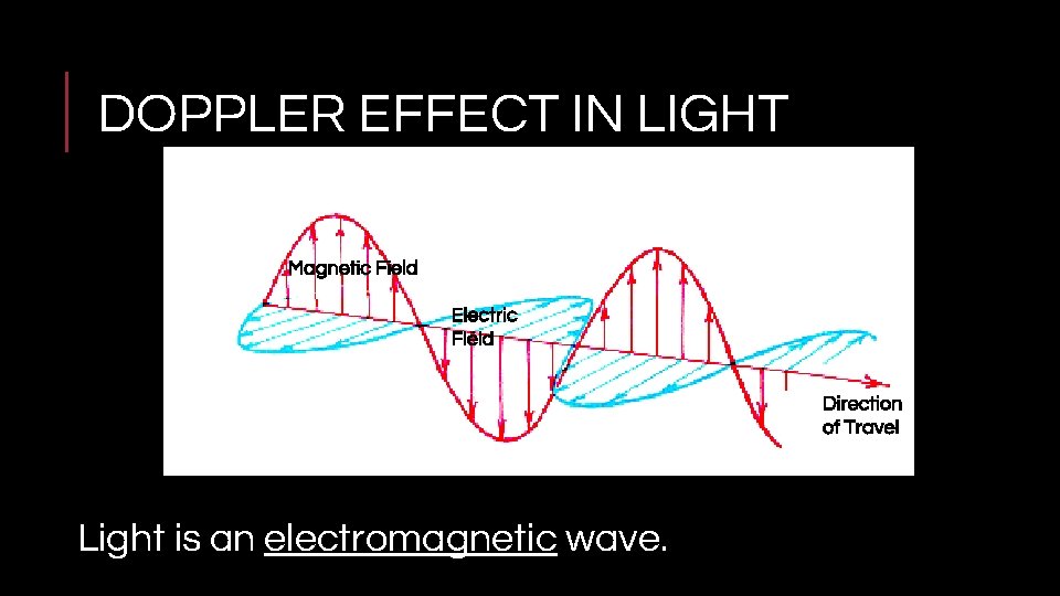 DOPPLER EFFECT IN LIGHT Magnetic Field Electric Field Direction of Travel Light is an
