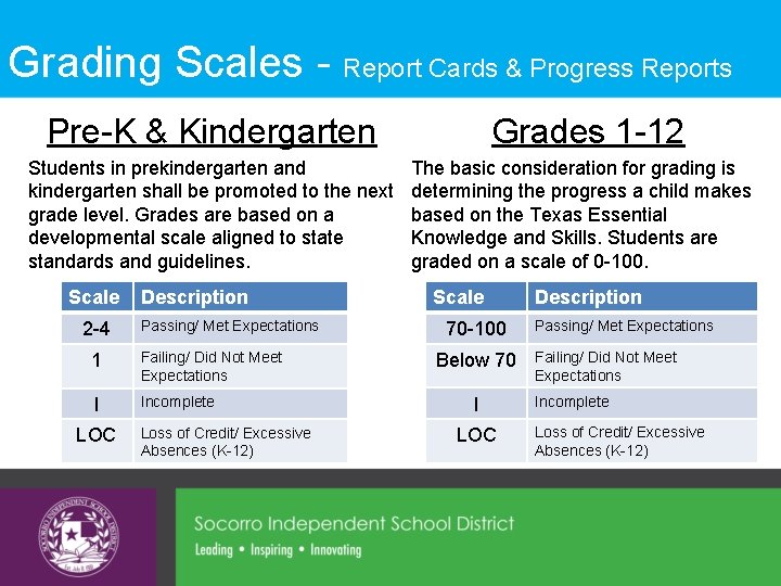 Grading Scales - Report Cards & Progress Reports Pre-K & Kindergarten Grades 1 -12