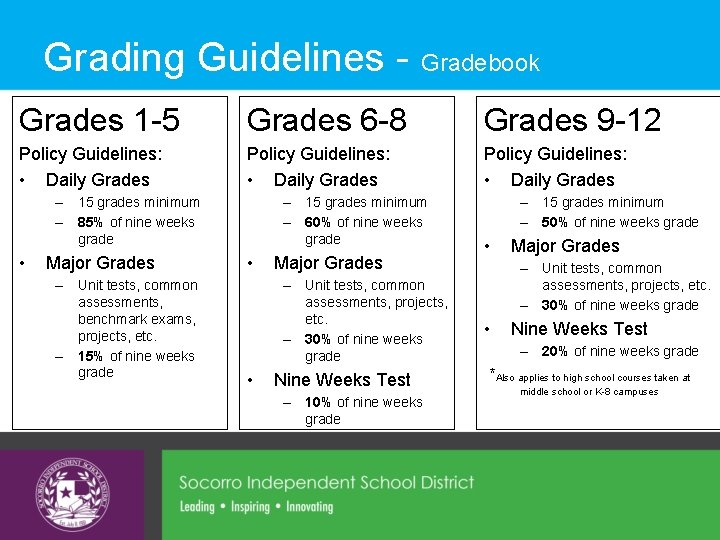 Grading Guidelines - Gradebook Grades 1 -5 Grades 6 -8 Grades 9 -12 Policy