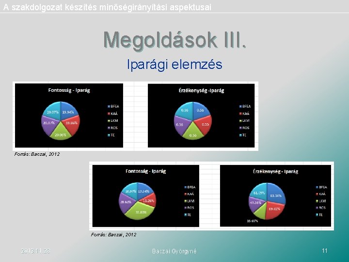 A szakdolgozat készítés minőségirányítási aspektusai Megoldások III. Iparági elemzés Forrás: Baczai, 2012 2013. 11.