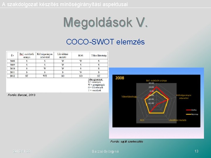 A szakdolgozat készítés minőségirányítási aspektusai Megoldások V. COCO-SWOT elemzés Forrás: Baczai, 2013 Forrás: saját