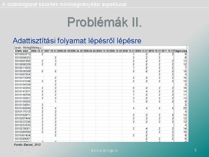 A szakdolgozat készítés minőségirányítási aspektusai Problémák II. Adattisztítási folyamat lépésről lépésre Forrás: Baczai, 2012