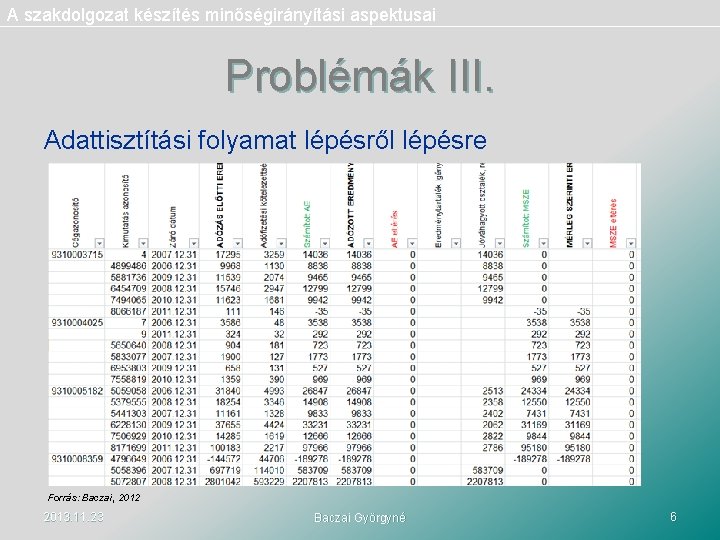 A szakdolgozat készítés minőségirányítási aspektusai Problémák III. Adattisztítási folyamat lépésről lépésre Forrás: Baczai, 2012