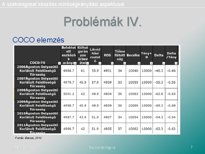 A szakdolgozat készítés minőségirányítási aspektusai Problémák IV. COCO elemzés Forrás: Baczai, 2012 2013. 11.