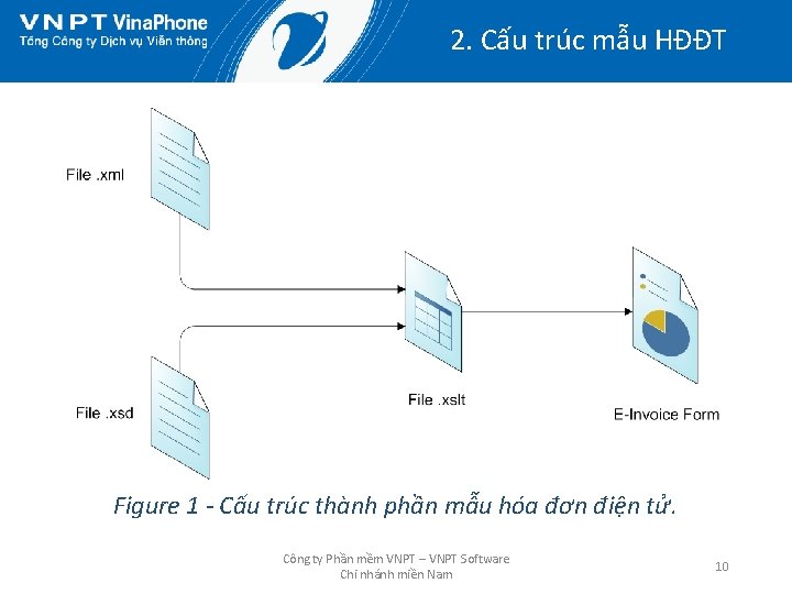 2. Cấu trúc mẫu HĐĐT Figure 1 - Cấu trúc thành phần mẫu hóa 2. Cấu trúc mẫu HĐĐT Figure 1 - Cấu trúc thành phần mẫu hóa