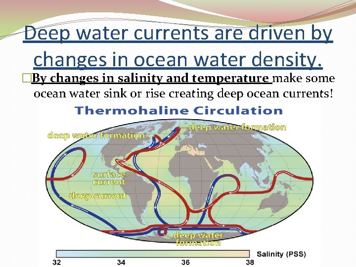 Deep water currents are driven by changes in ocean water density. �By changes in