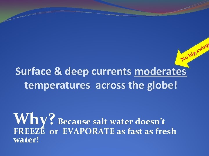No Surface & deep currents moderates temperatures across the globe! Why? Because salt water