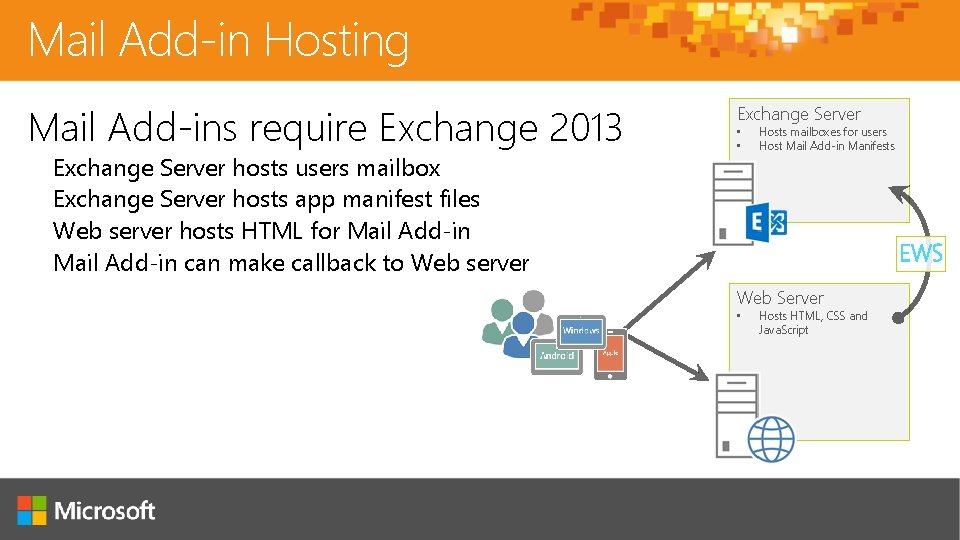 Mail Add-in Hosting Mail Add-ins require Exchange 2013 Exchange Server hosts users mailbox Exchange