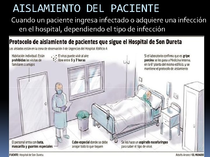 AISLAMIENTO DEL PACIENTE Cuando un paciente ingresa infectado o adquiere una infección en el