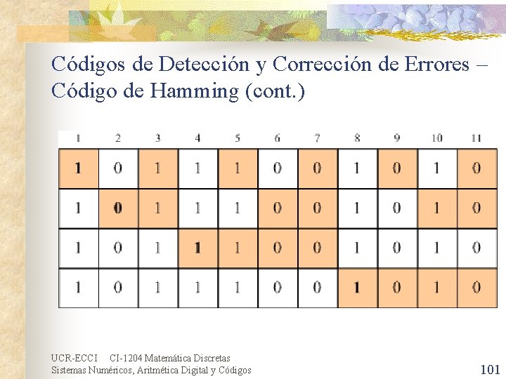 Códigos de Detección y Corrección de Errores – Código de Hamming (cont. ) UCR-ECCI