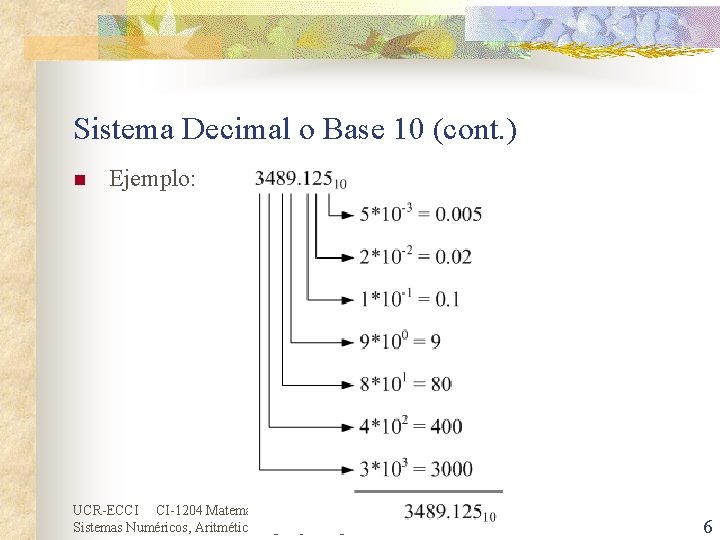 Sistema Decimal o Base 10 (cont. ) n Ejemplo: UCR-ECCI CI-1204 Matemática Discretas Sistemas