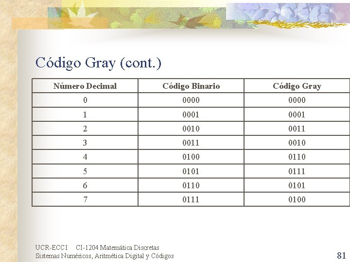 Código Gray (cont. ) Número Decimal Código Binario Código Gray 0 0000 1 0001