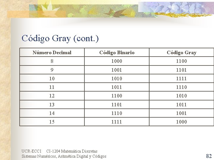 Código Gray (cont. ) Número Decimal Código Binario Código Gray 8 1000 1100 9