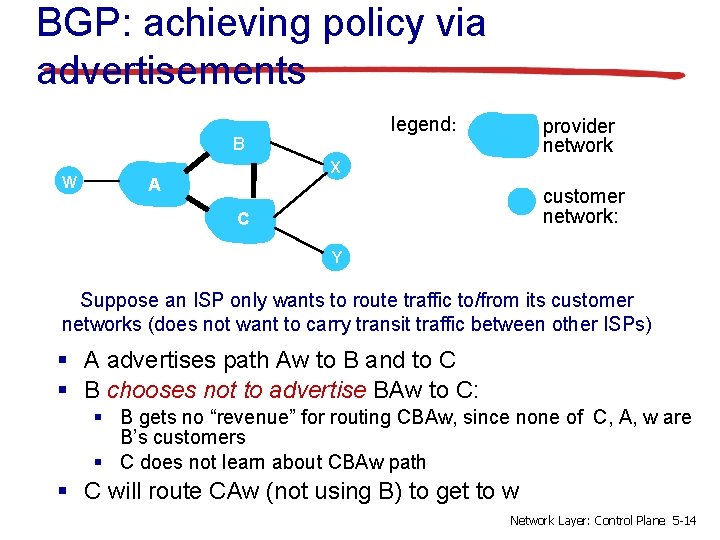 BGP: achieving policy via advertisements legend: B W provider network X A customer network: