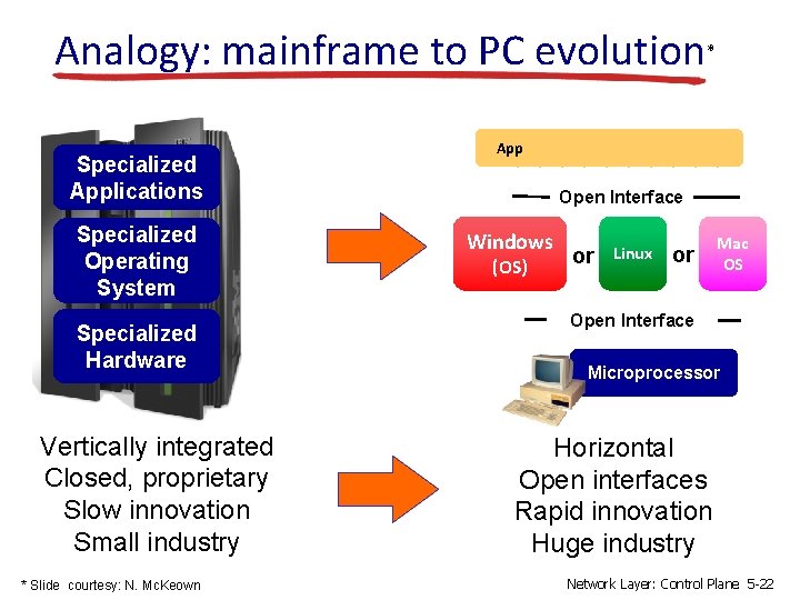 Analogy: mainframe to PC evolution Specialized Applications Specialized Operating System Specialized Hardware Vertically integrated