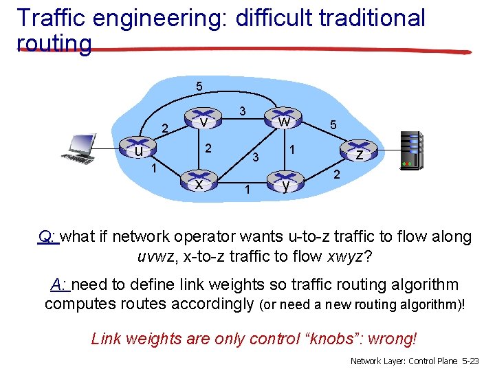 Traffic engineering: difficult traditional routing 5 2 v u 3 2 1 x w