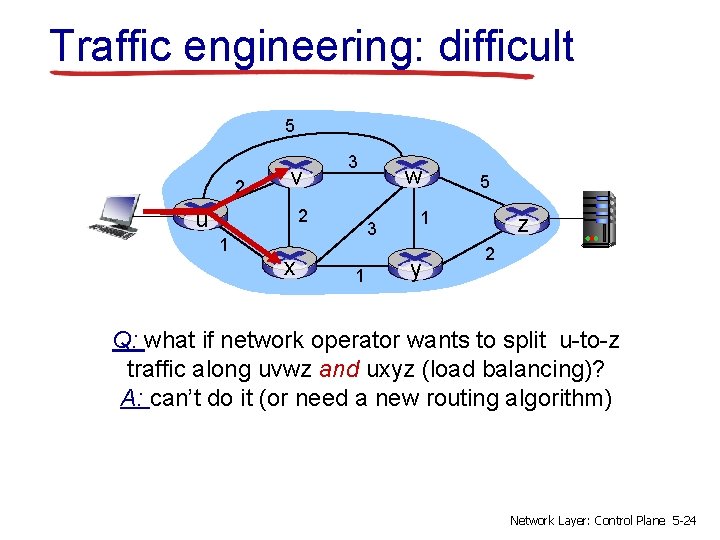 Traffic engineering: difficult 5 2 v u 3 2 1 x w 3 1