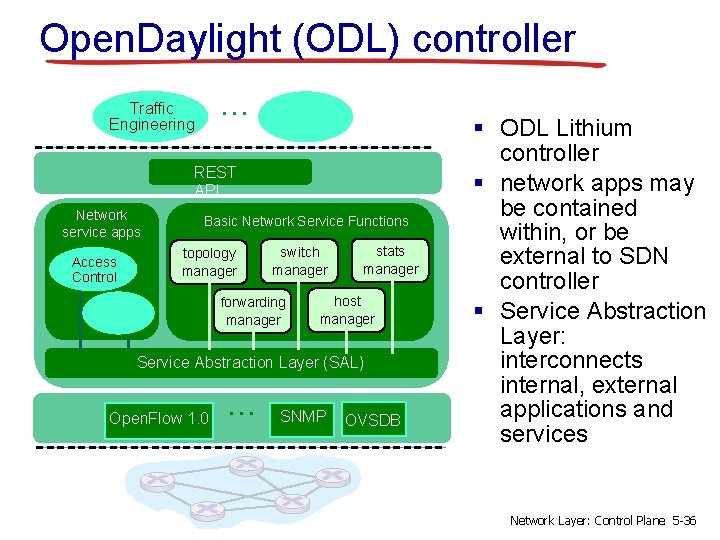 Open. Daylight (ODL) controller … Traffic Engineering REST API Network service apps Access Control