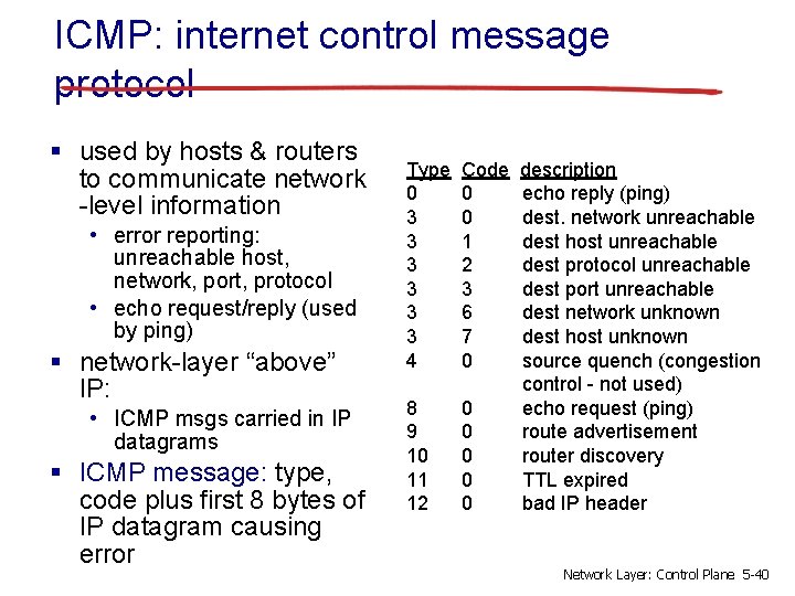 ICMP: internet control message protocol § used by hosts & routers to communicate network