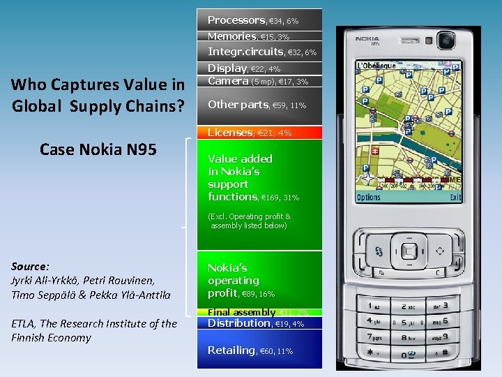 Processors, € 34, 6% Memories, € 15, 3% Integr. circuits, € 32, 6% Who